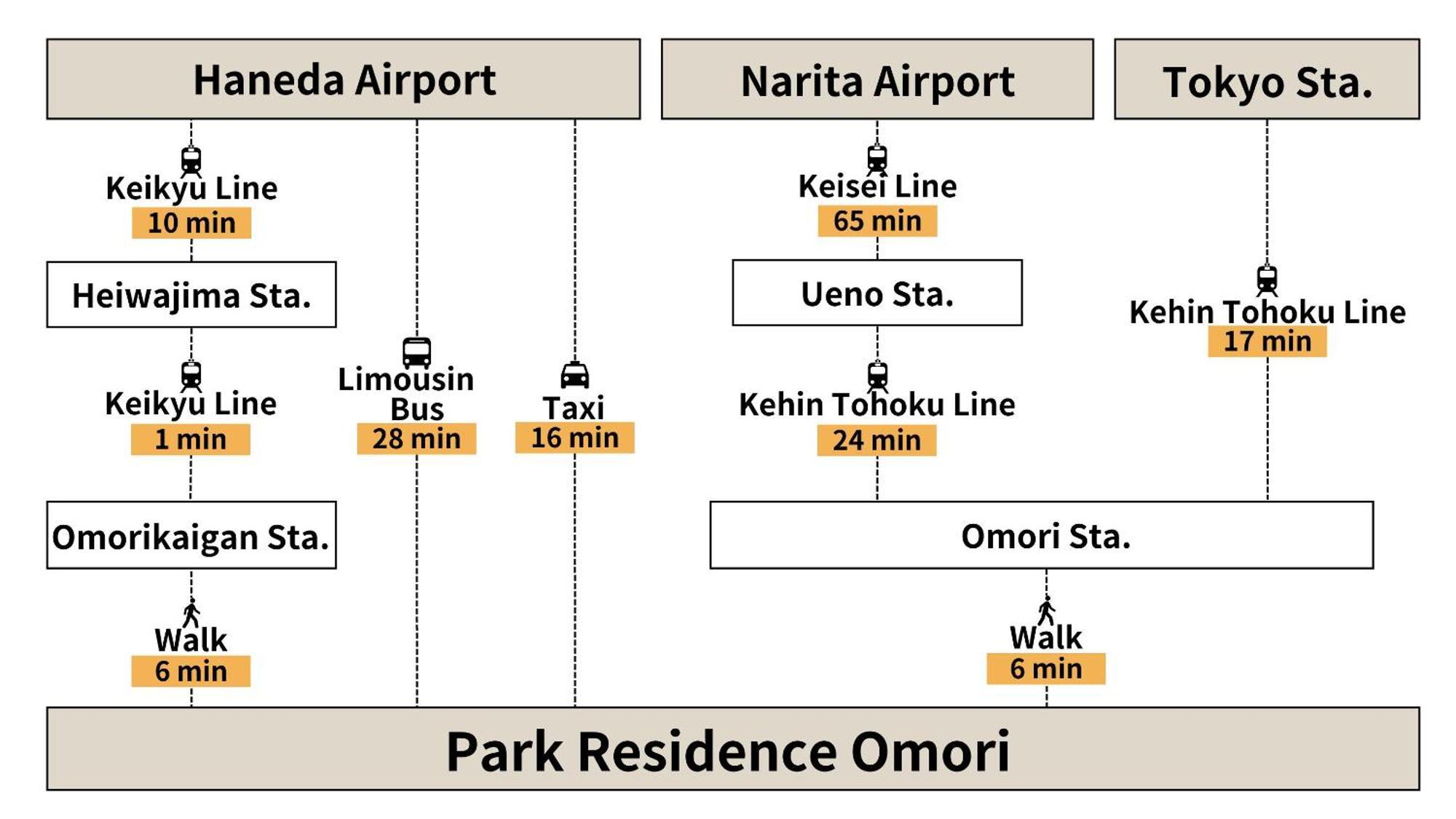 Park Residence Omori Tokio Exterior foto